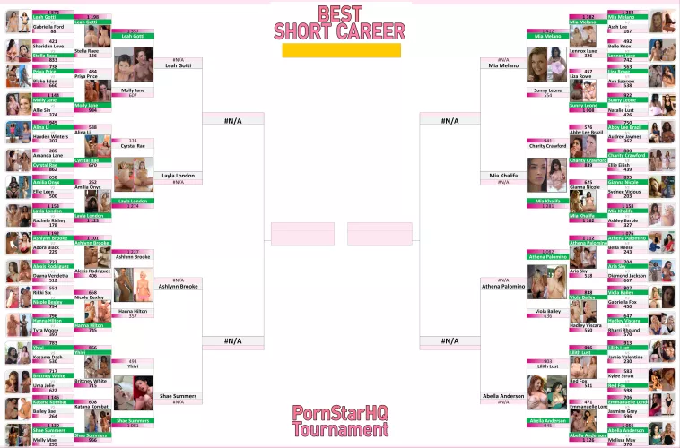 Best Short Career Tournament - ROUND 3 COMPLETE! Did your favourite make advance?