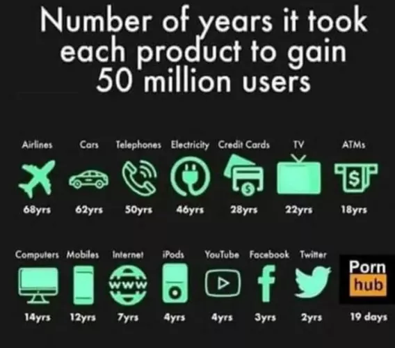 Not a comment but interesting