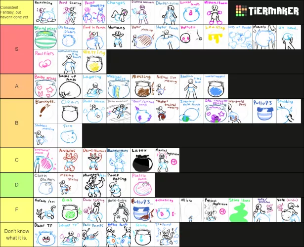 I also did the Tier List! Please help me understand the ones in the bottom column so I can make another Tier List!