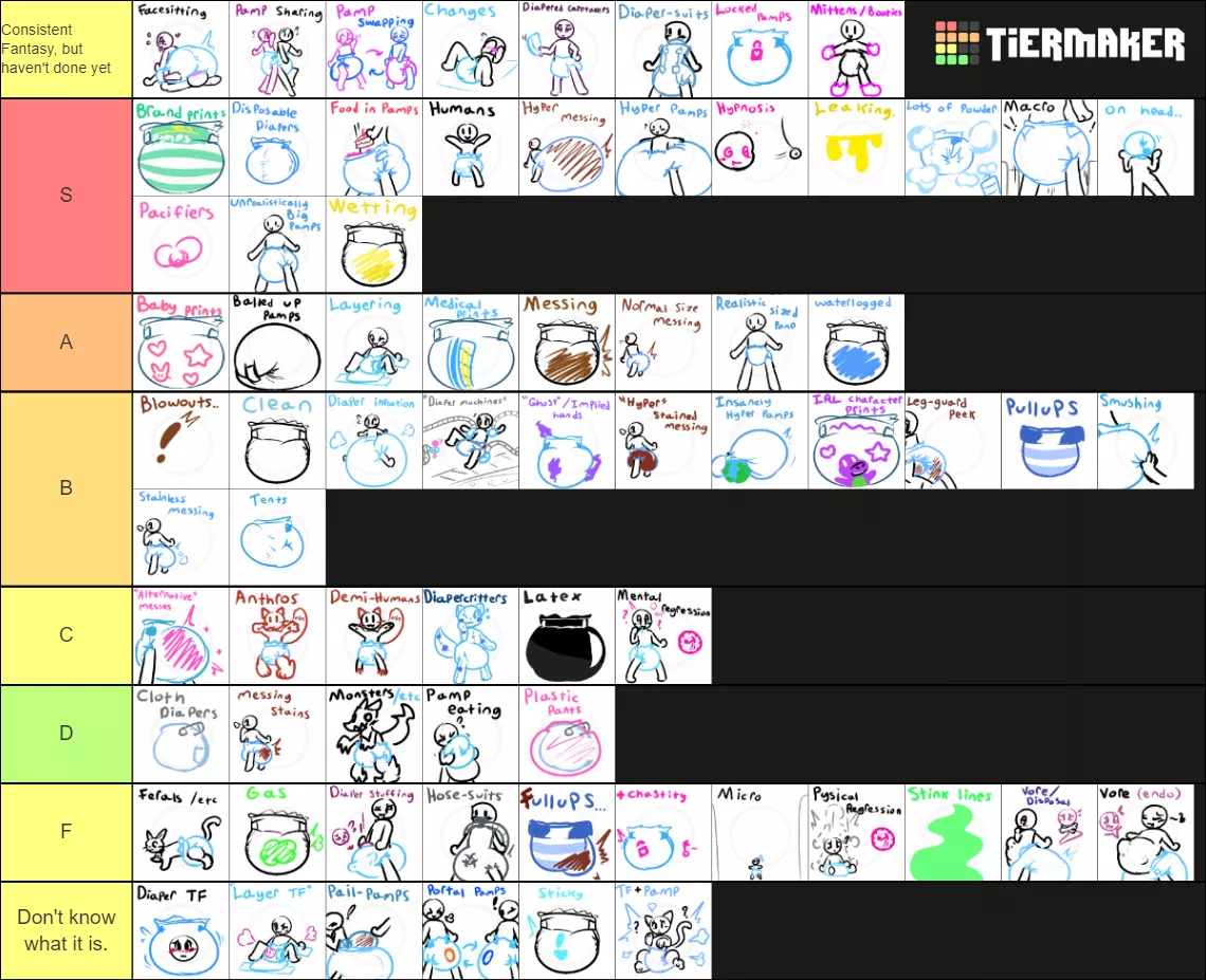 I also did the Tier List! Please help me understand the ones in the bottom column so I can make another Tier List!