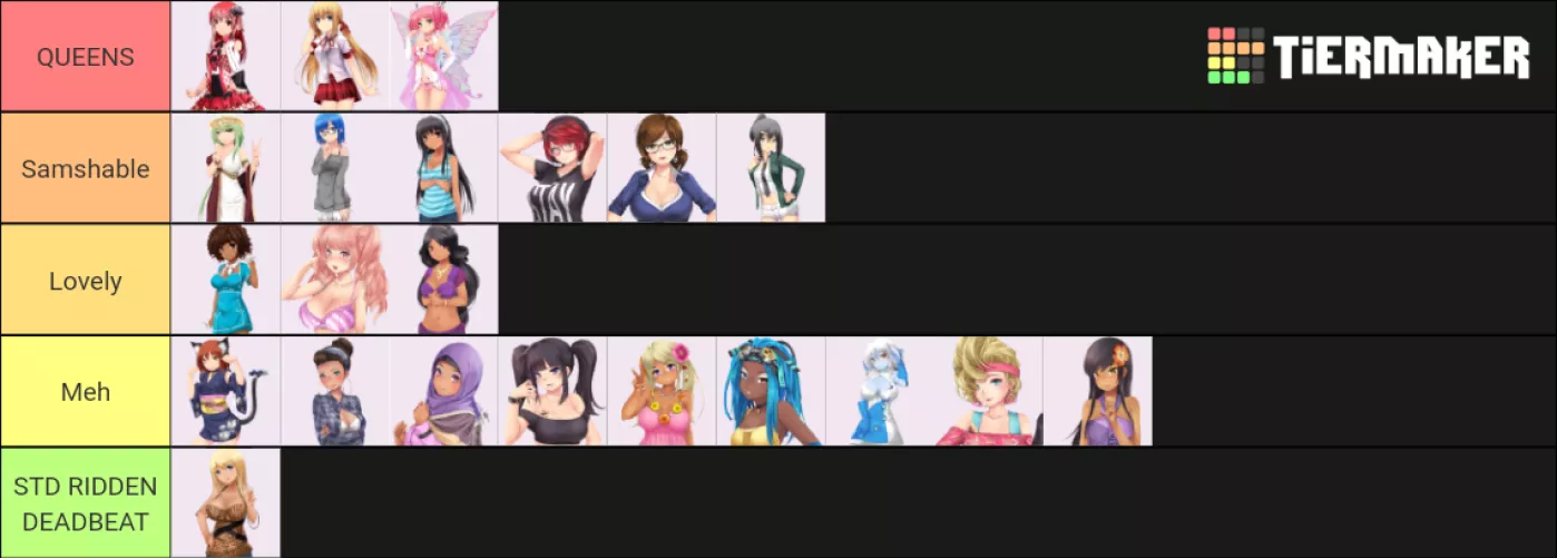 My Huniepop Tierlist