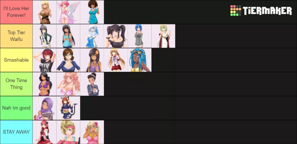 Yaaaaay another tier list for the collection
