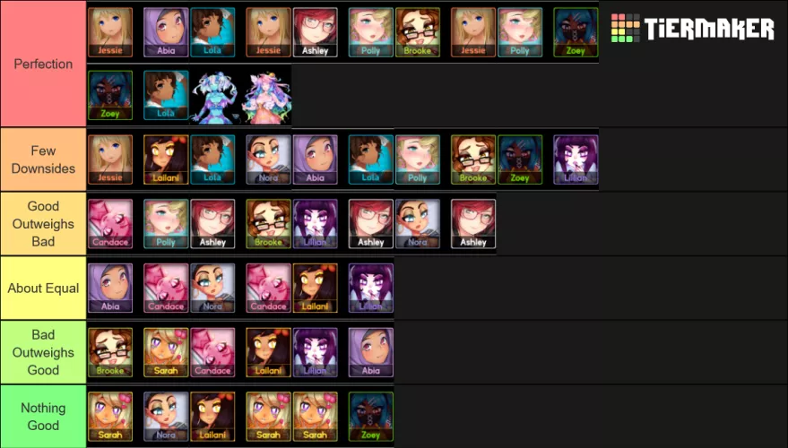 My humble tierlist on pairs in huniepop 2