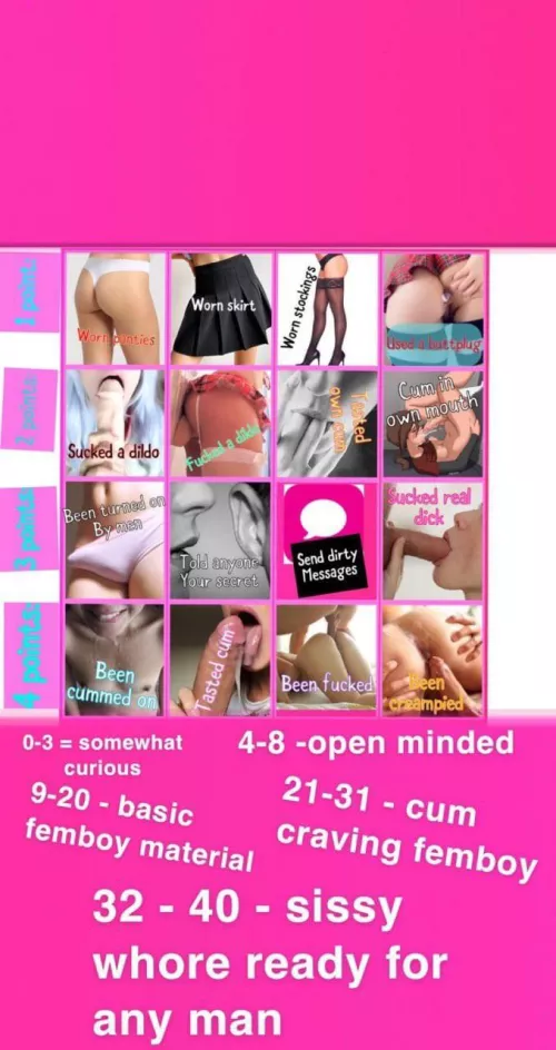 what is your whore level