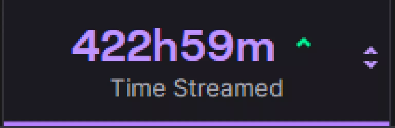 Whats your guys most hours streamed :)