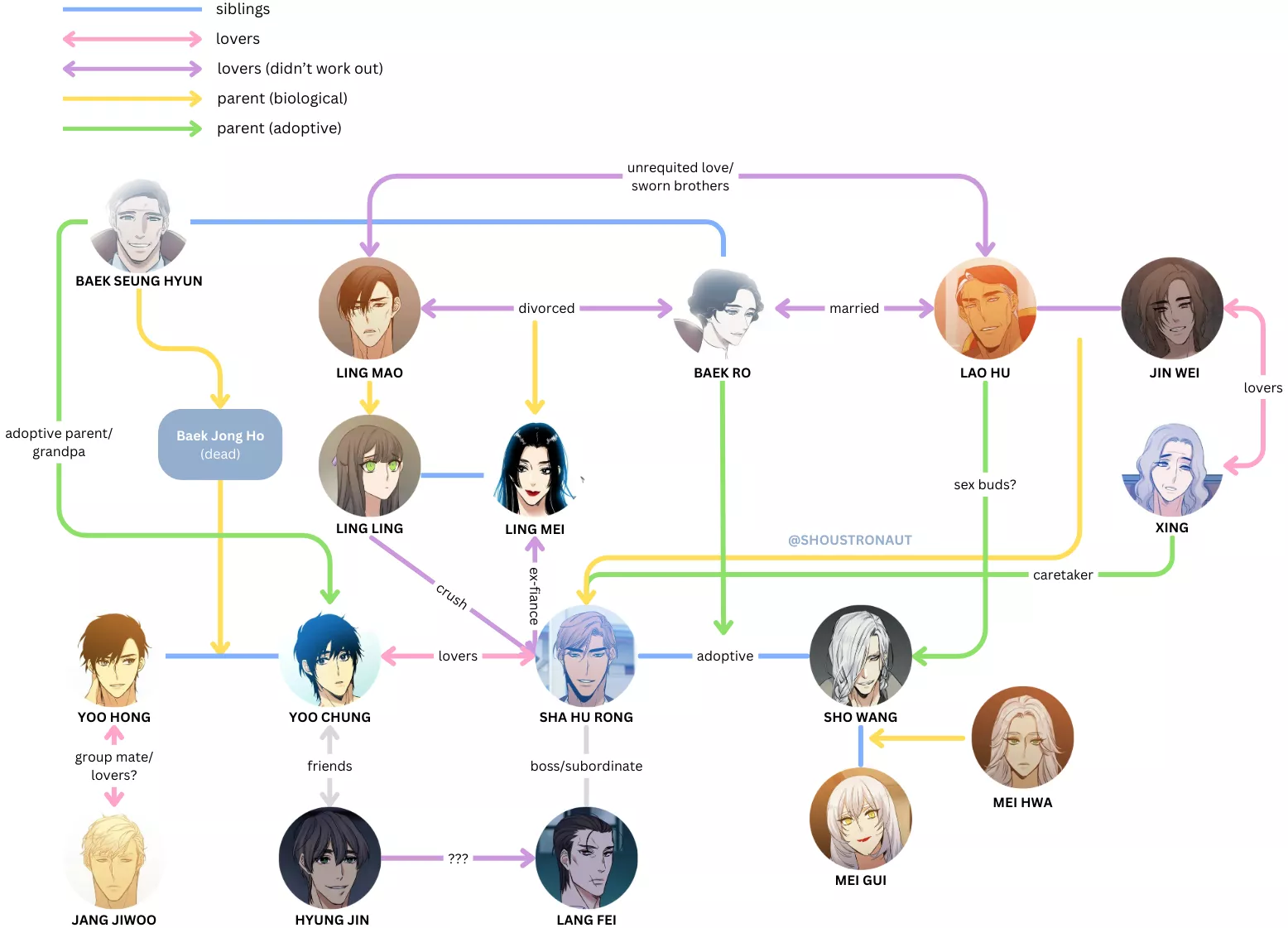 Finished reading [Serene Bird] and needed to make a chart cuz my brain was doing gymnastics trying to figure out how everyone was related. Don't think it counts as OC art so flairing as a meme :')