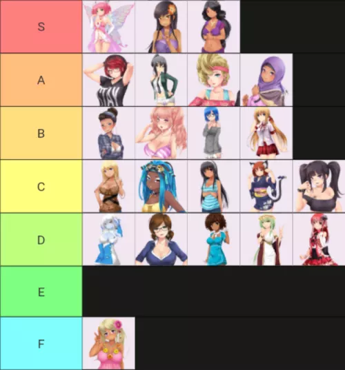Thought I'd share my opinions