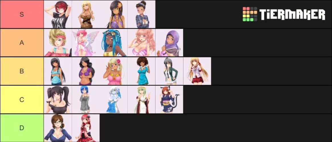 My HuniePop tier list, if anybody cares