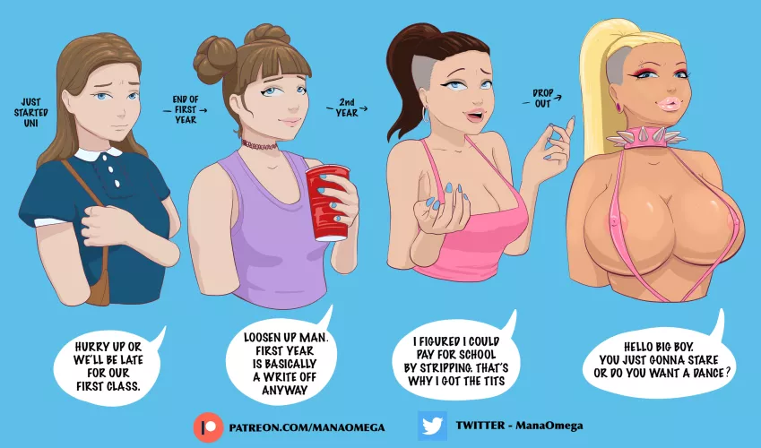 Drop out transformation