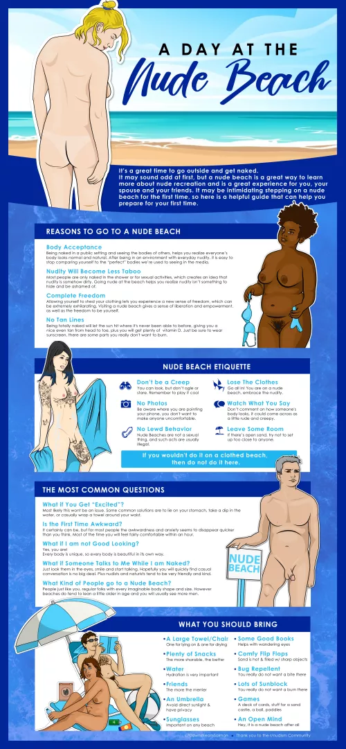 My nude beach Info-graphic