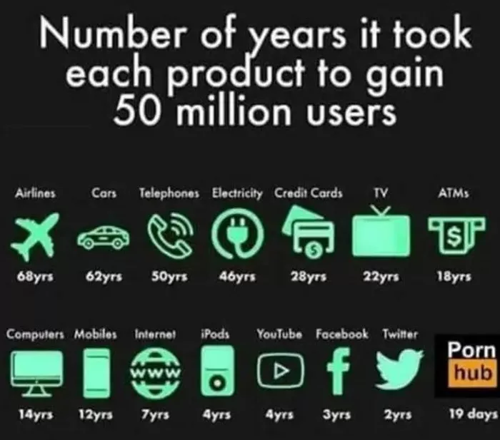 Not a comment but interesting