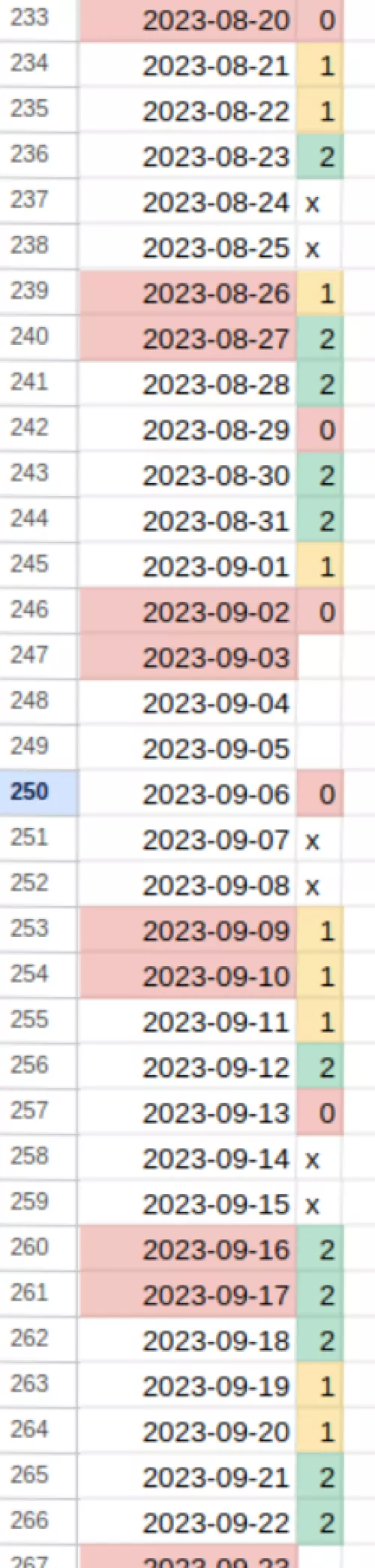 My waking-up-wet log (green is good)