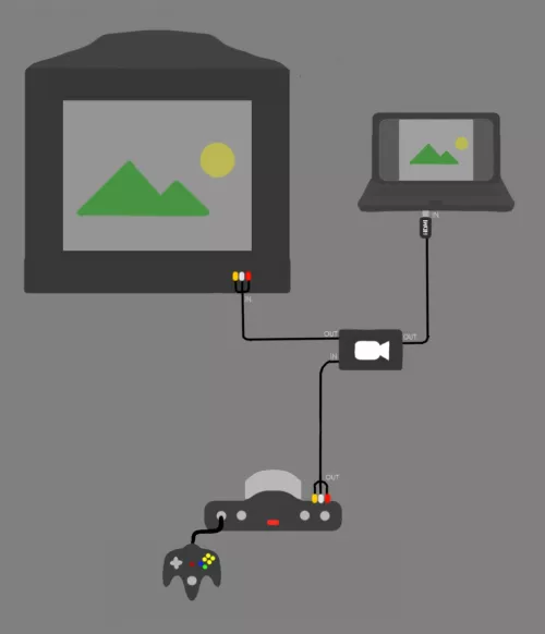 Anyone know of any composite capture cards that can do this?? I wanna stream while I play on a CRT.