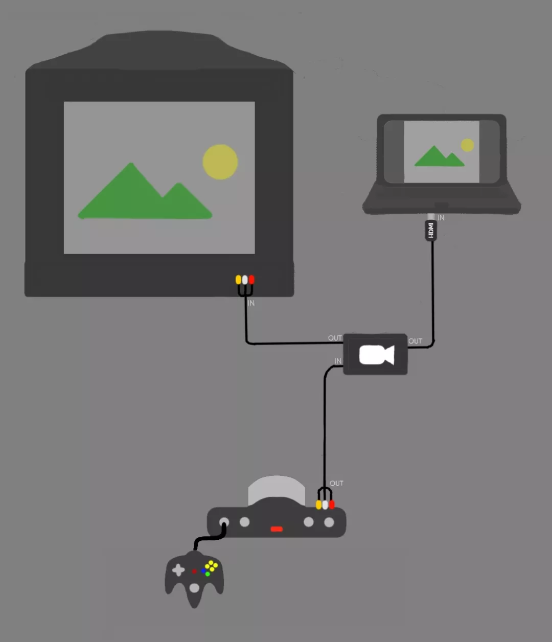 Anyone know of any composite capture cards that can do this?? I wanna stream while I play on a CRT.