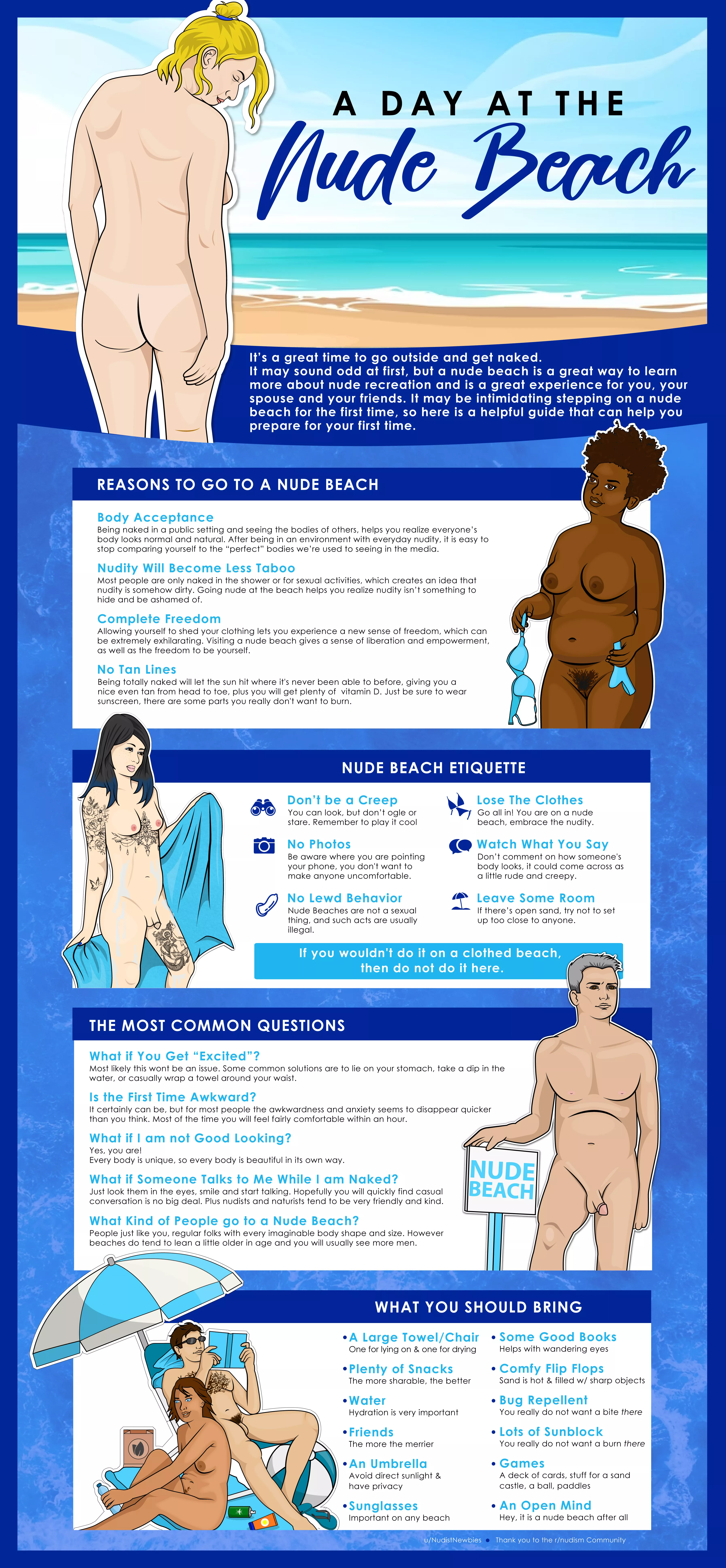 My Nude beach Info-graphic