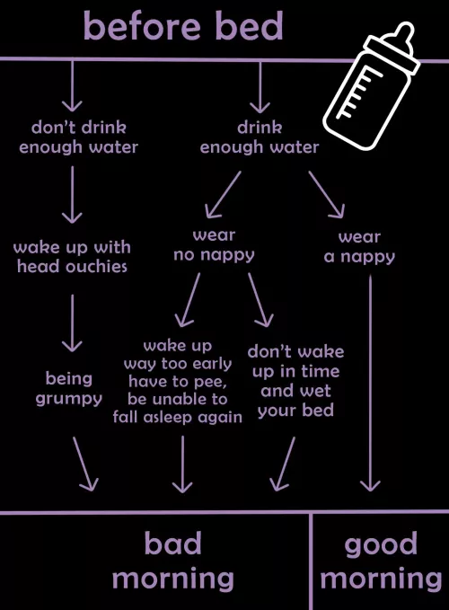 This is why wearing diapers is best for you even if you're not a baby