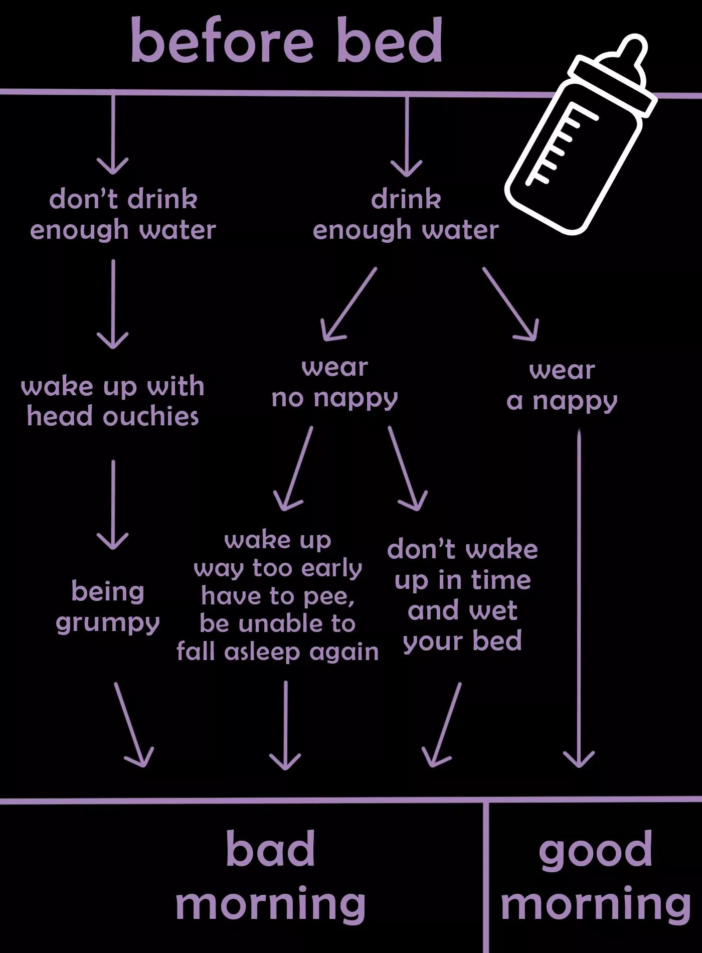 This is why wearing diapers is best for you even if you're not a baby