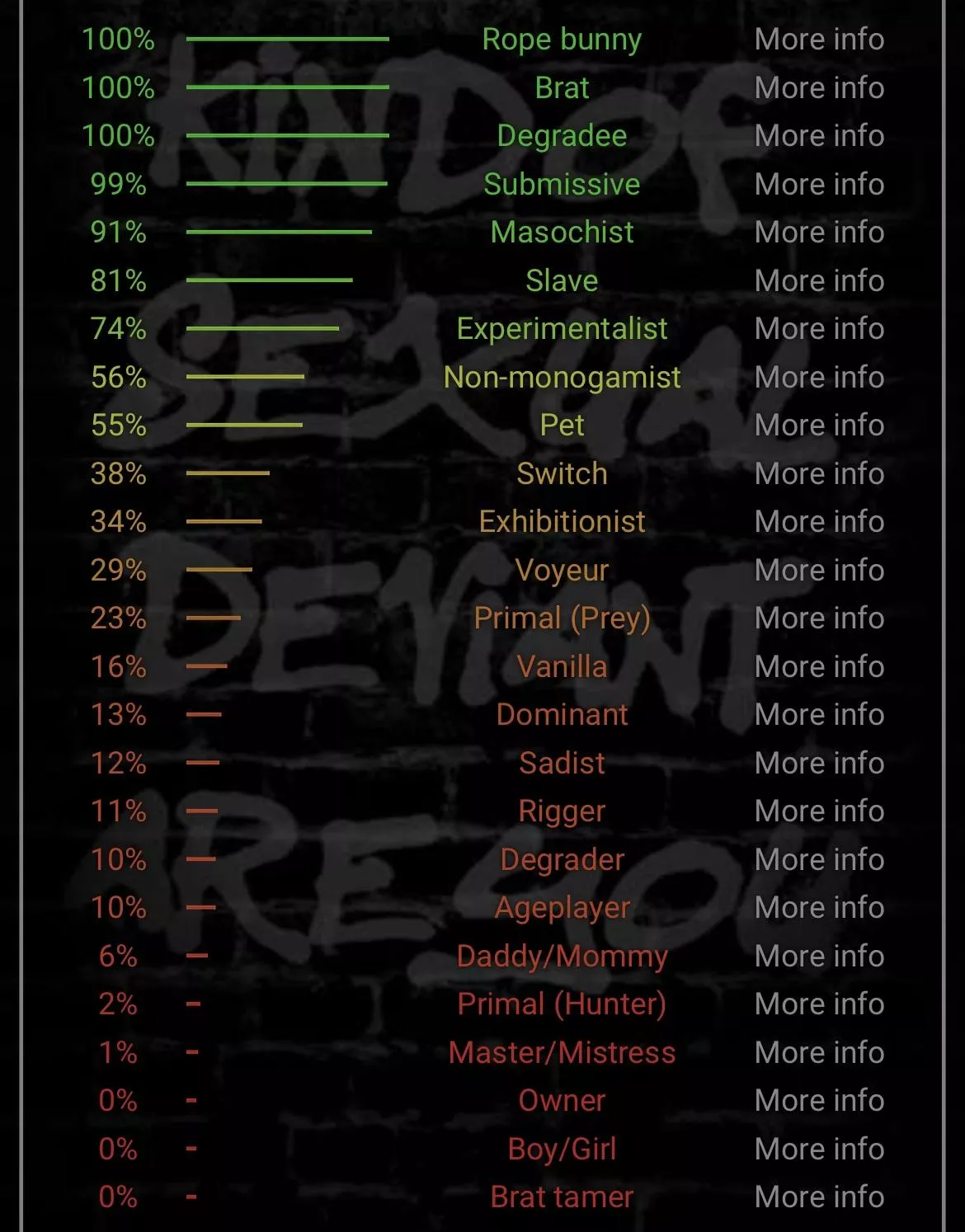 Not sure what I expected, but it all makes sense