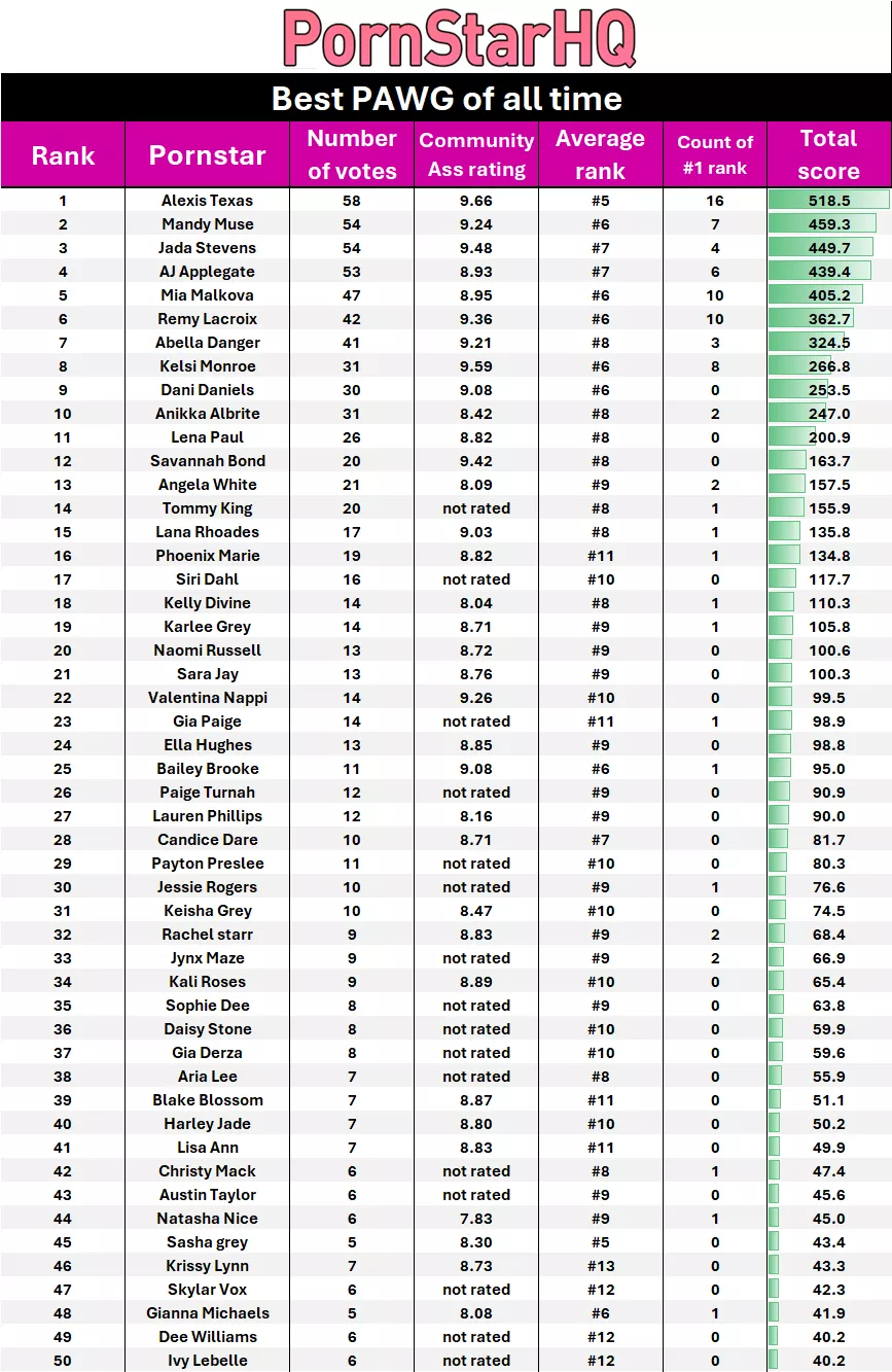 Top 50 best PAWGs of all time according to this community! (list format)