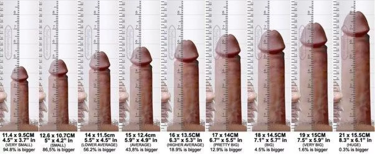 Got feedback on my first comparison chat that there should be more sizes - now including alpha sizes - where are u? I am between 2 and 3 🫣