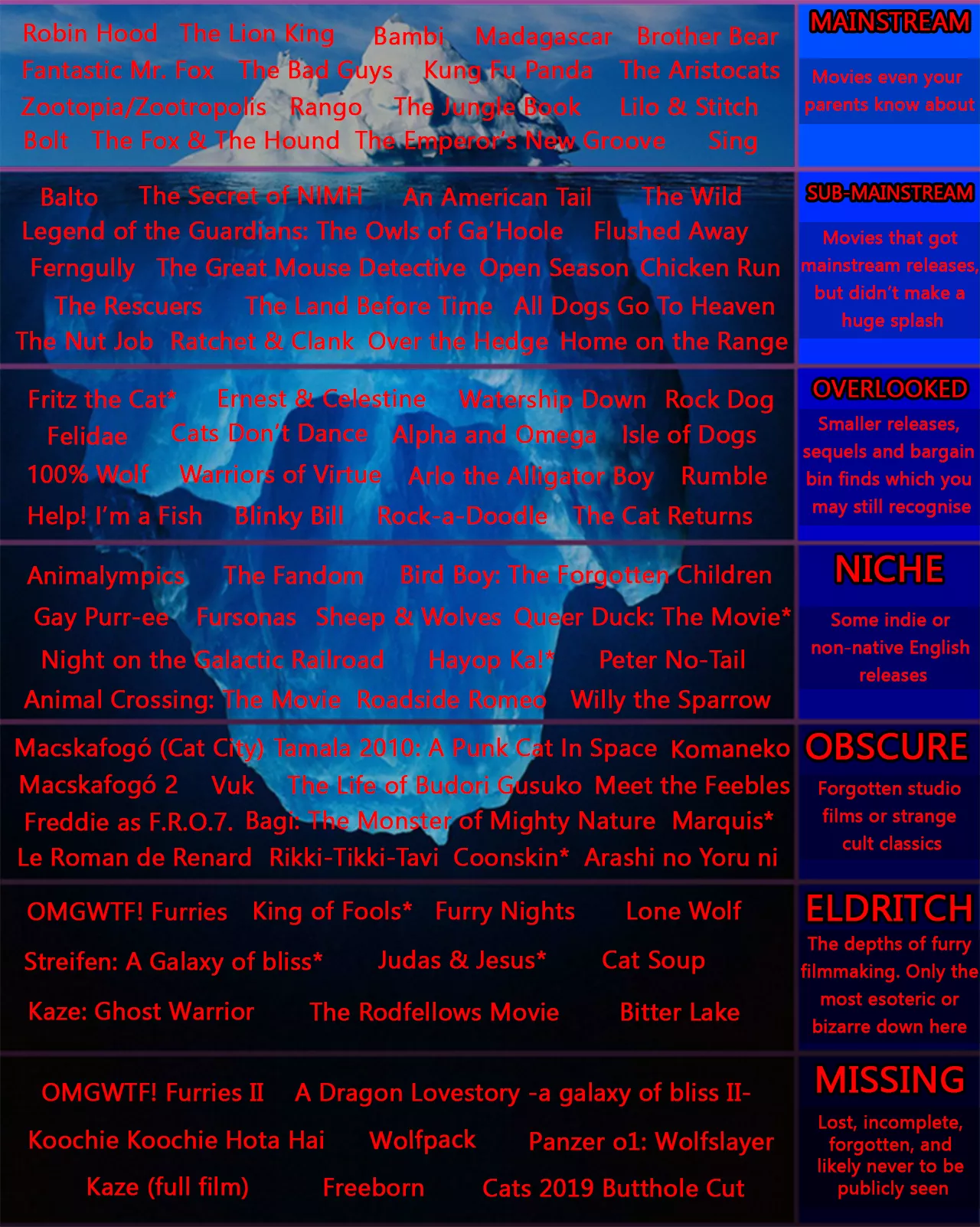 I made the Furry Movie Iceberg! How many have you seen?