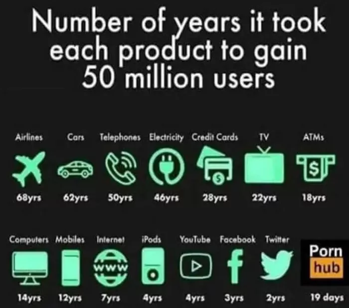 Not a comment but interesting