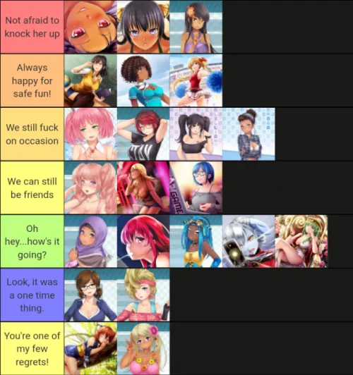 All aboard the Tierlist maker train!