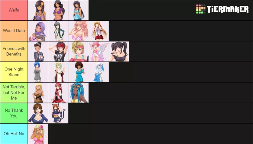 Just Realized I've Never Done a Tier List