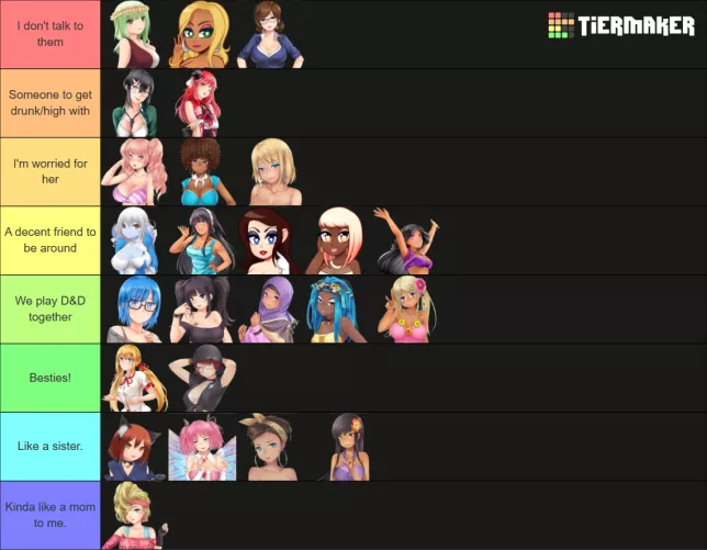 Friendship Tier List
