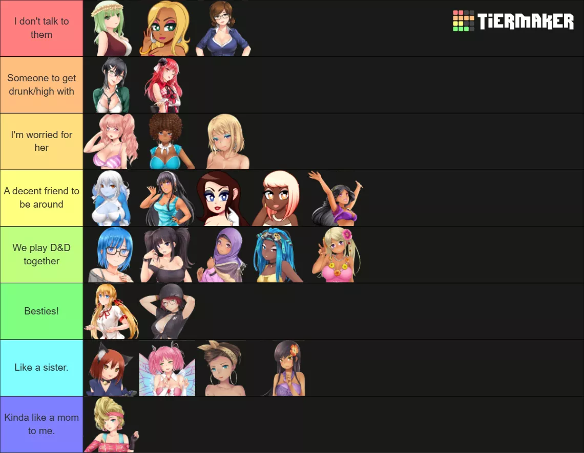 Friendship Tier List
