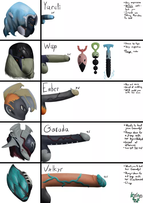 [Futa Yareli, Wisp, Ember, Garuda, Valkyr] Dick Chart (k0n0cy2)