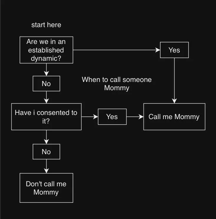 It's as simple as that