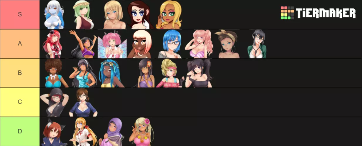 My tier list