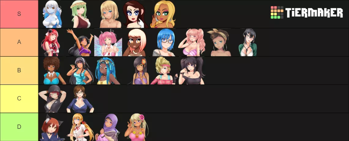 My tier list