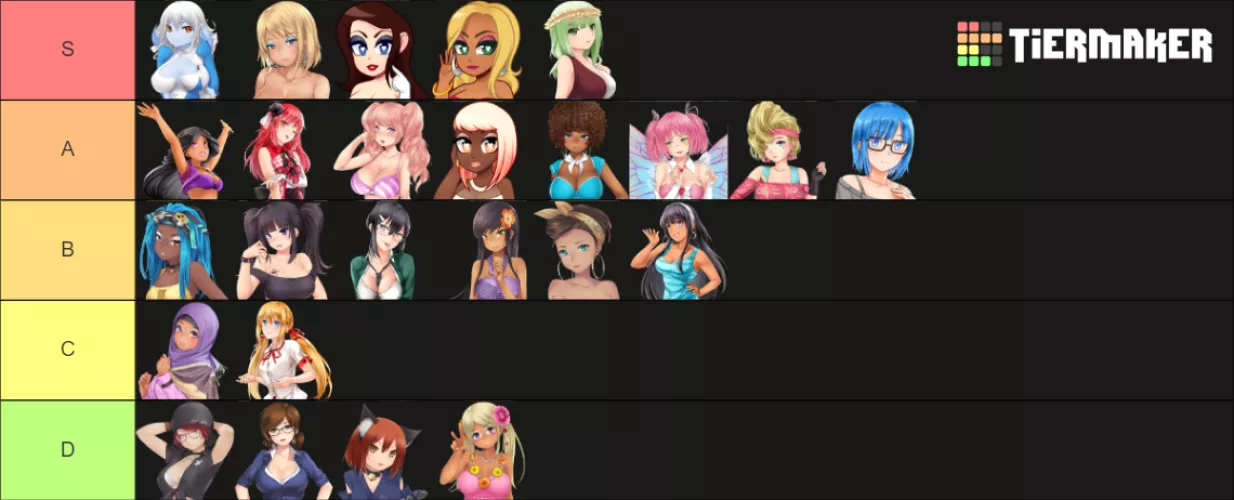 Edited Tierlist