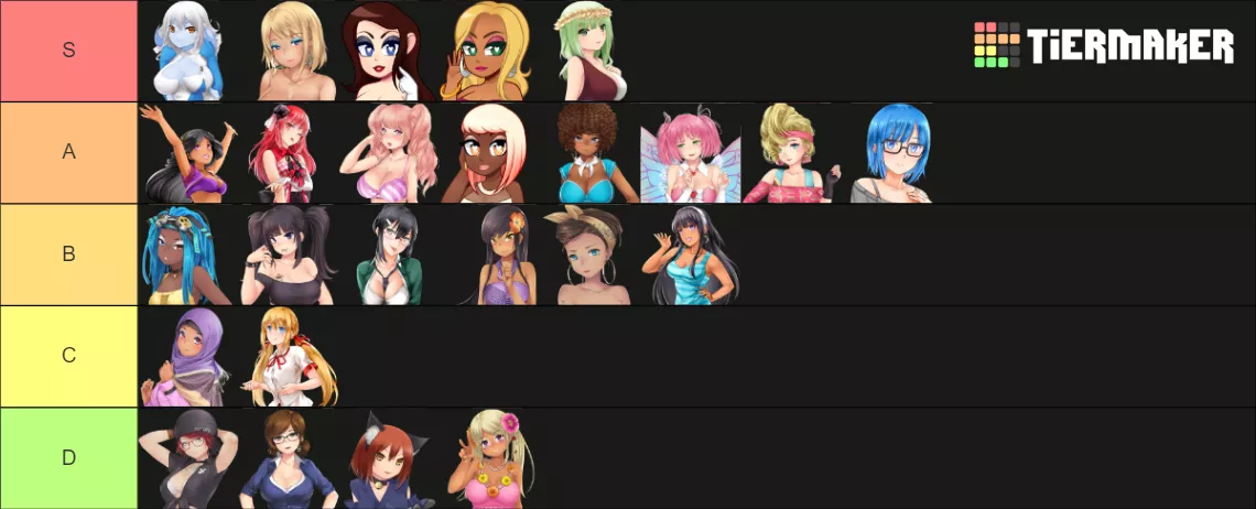 Edited Tierlist