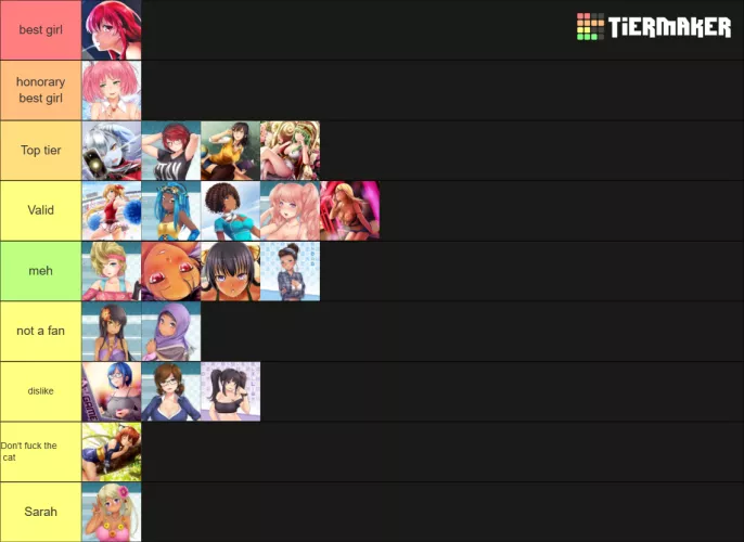 sup peeps, I made a tier list.