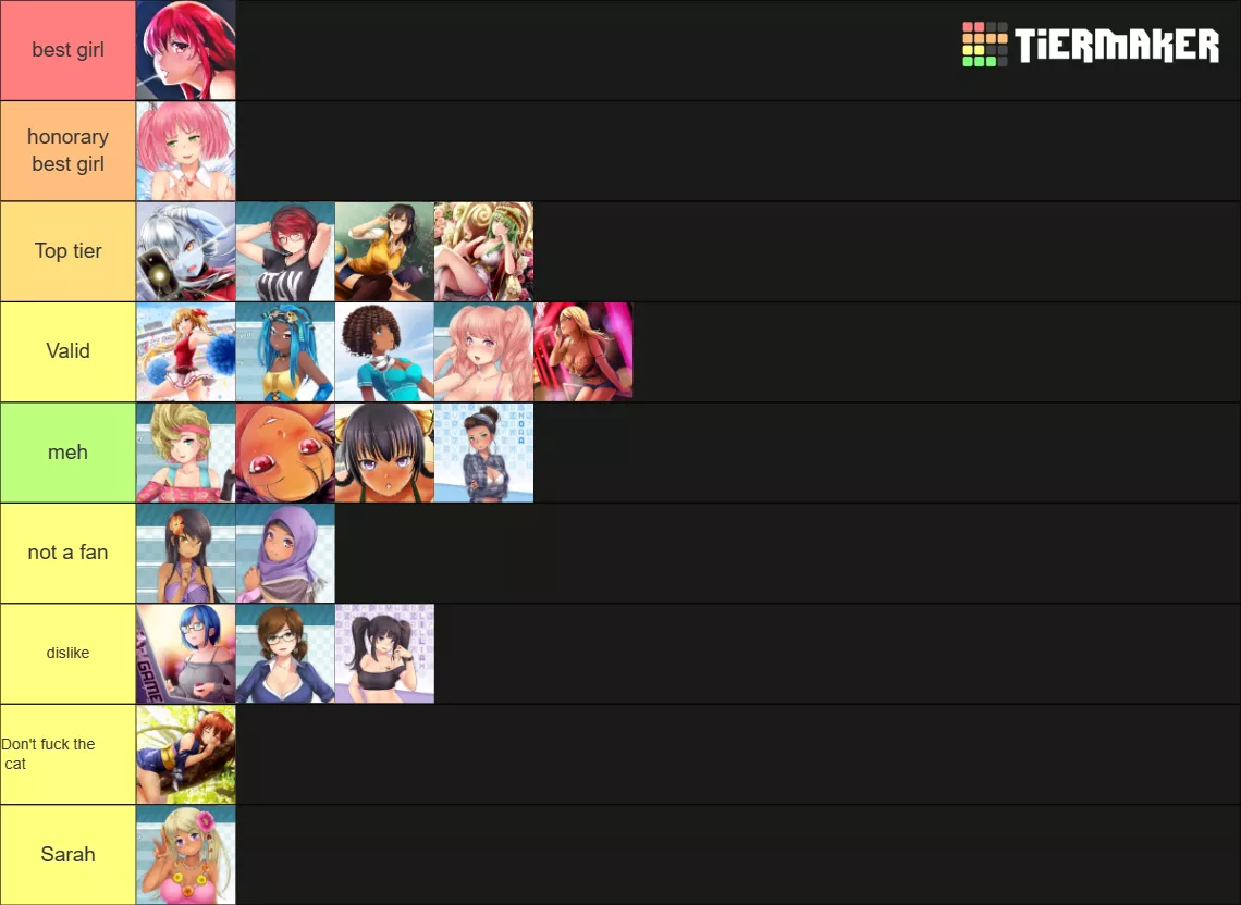 sup peeps, I made a tier list.