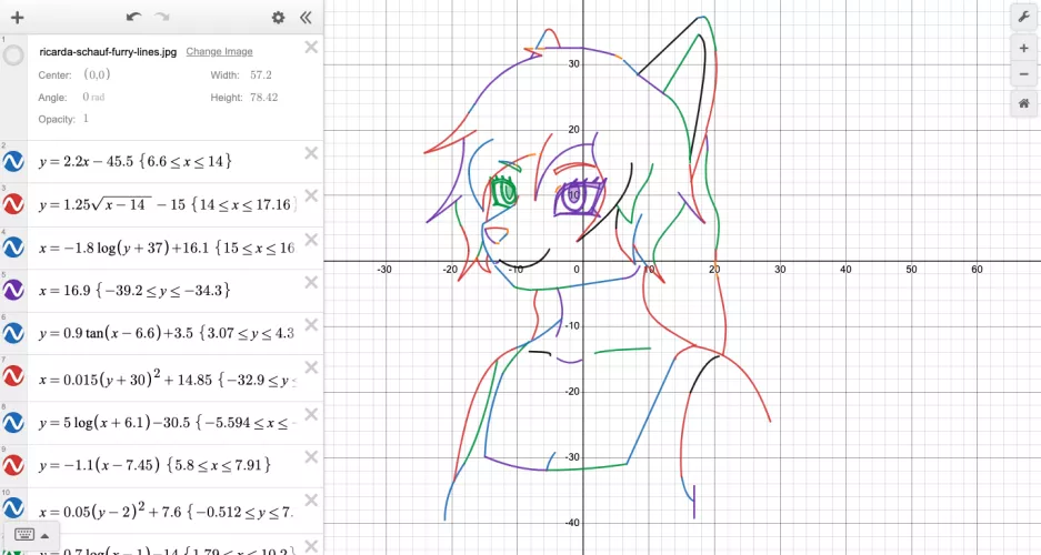 Awhile ago I posted me working on drawing a furry with desmos and heres the finished product