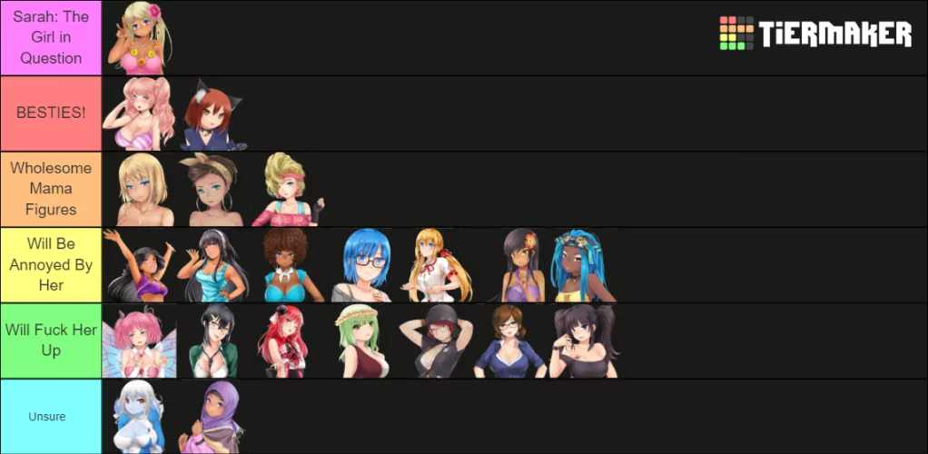 So let's Talk about Sarah and her relationships. This Tier List is about how her relationship with the others are/would be with her.