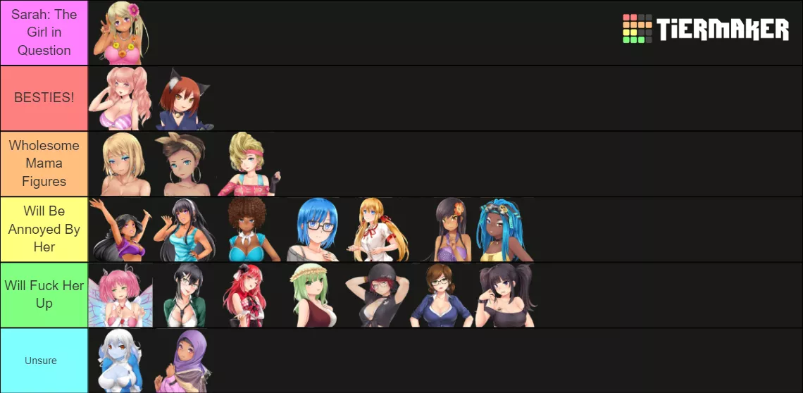 So let's Talk about Sarah and her relationships. This Tier List is about how her relationship with the others are/would be with her.