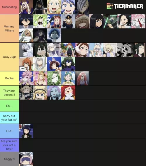Boobs Tier List