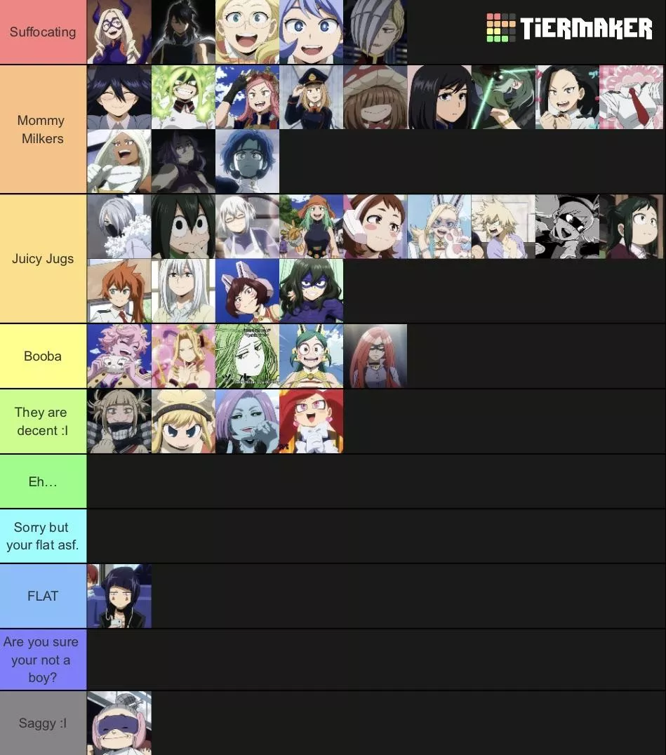 Boobs Tier List