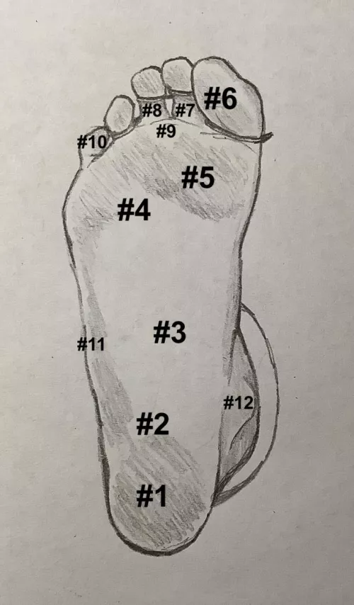 What spot(s) do you go for?