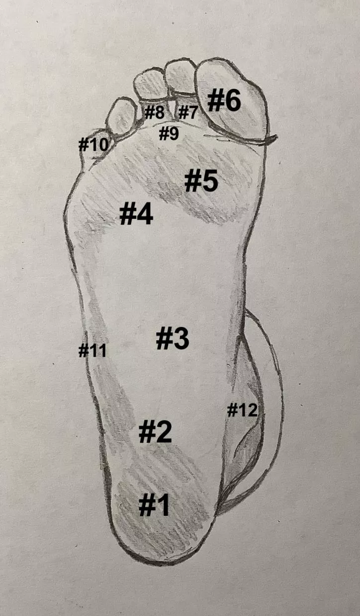 What spot(s) do you go for?