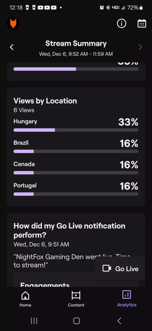 Why are a third of my viewers from Hungary