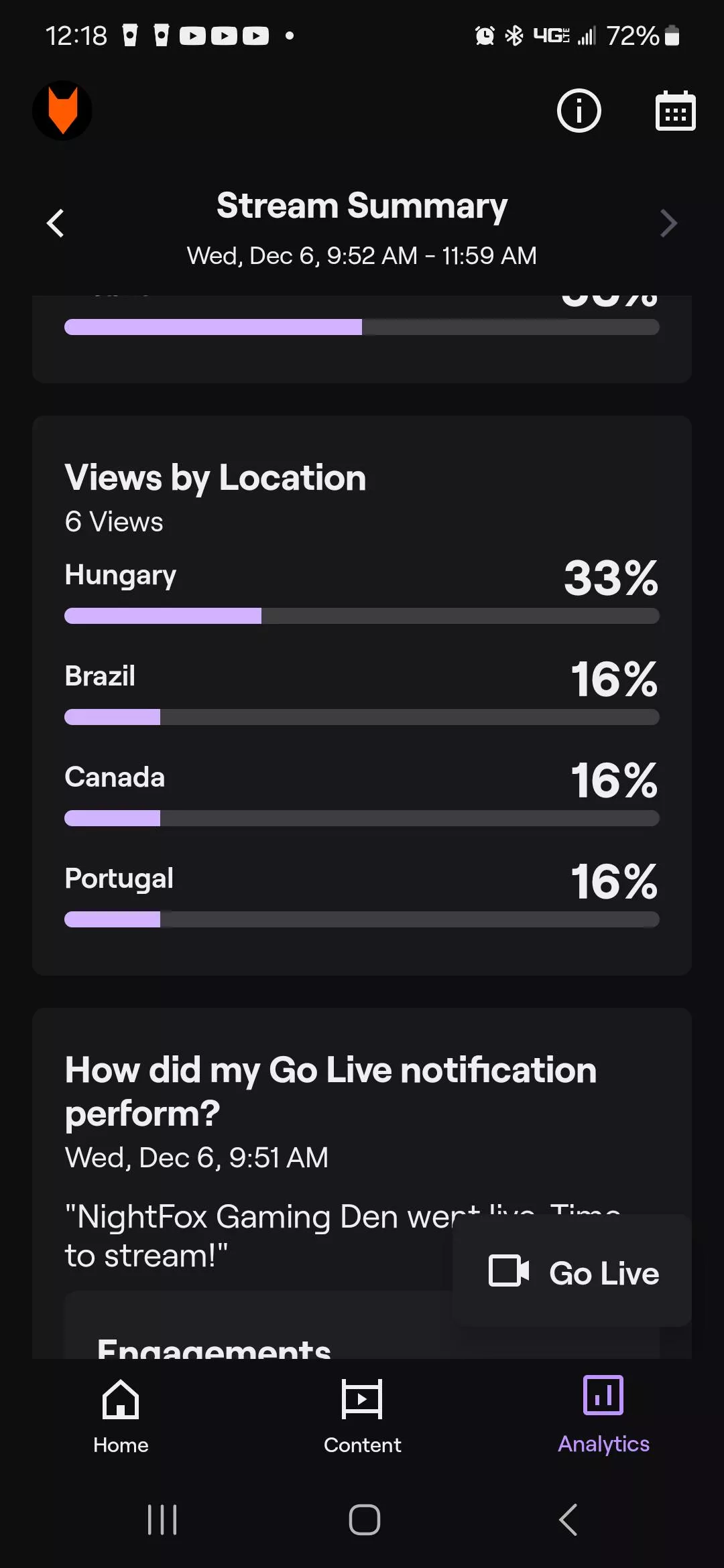 Why are a third of my viewers from Hungary