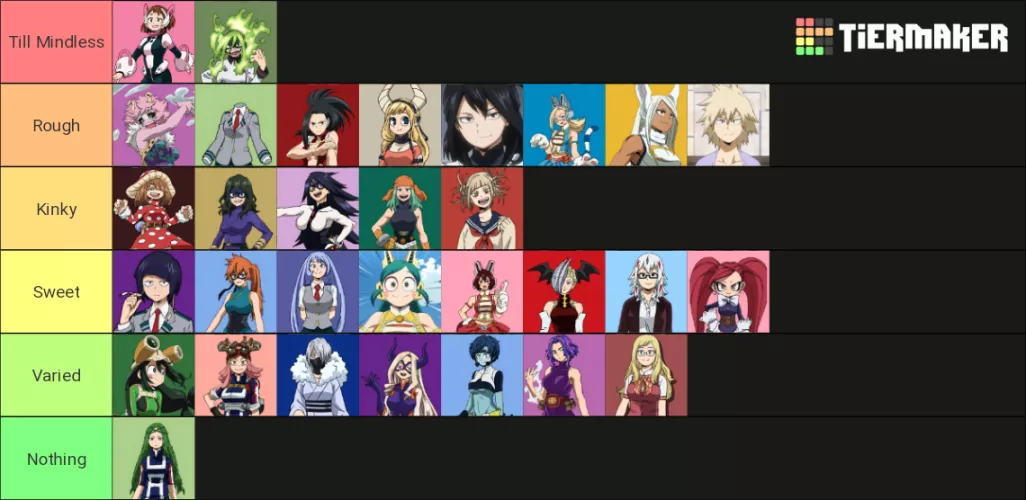 Girls' Sex Preferences Tierlist