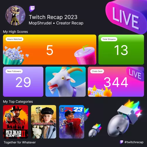 my 1st creator recap is minimal, but its a start i guess #twitchrecap