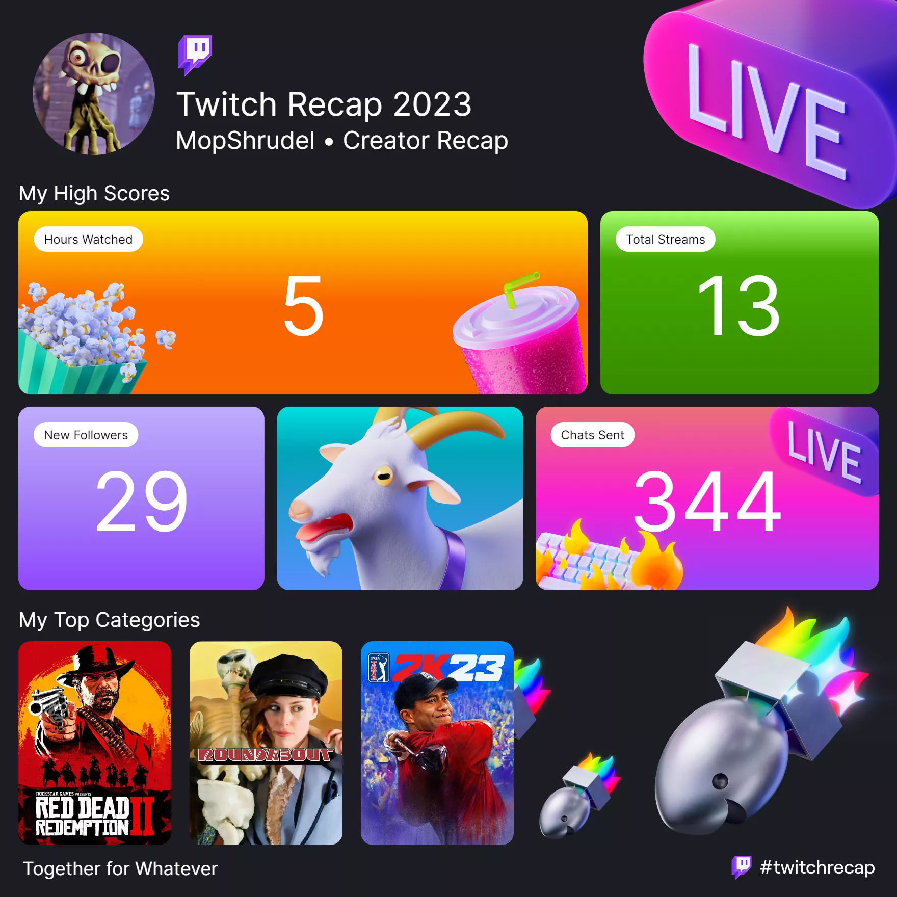 my 1st creator recap is minimal, but its a start i guess #twitchrecap